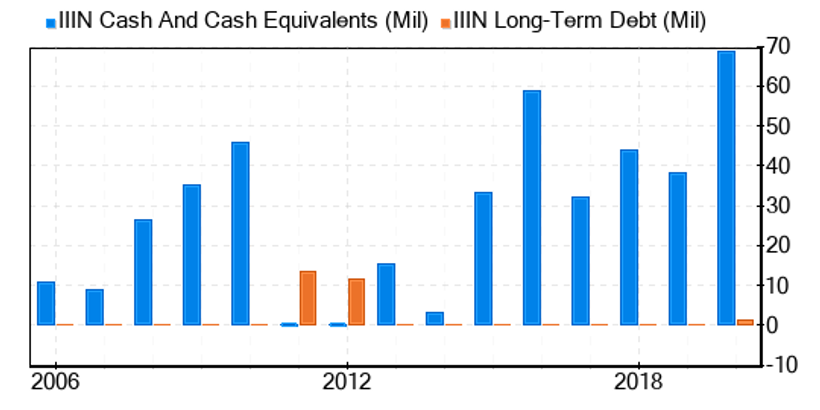 Article feature image
