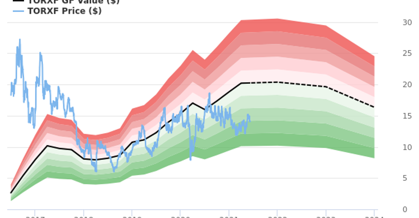 Article feature image