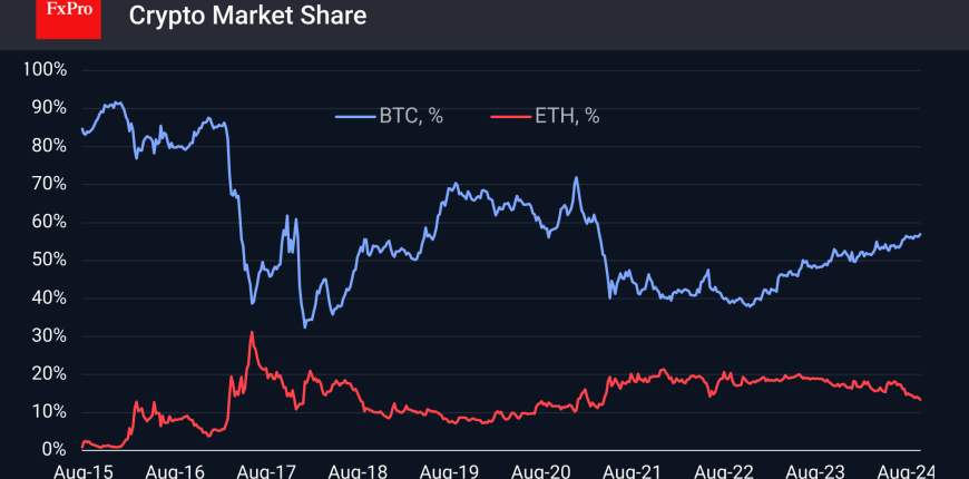 241008_btc-eth_dominance.png