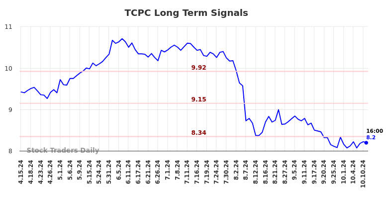 390096_TCPC_graph.jpg