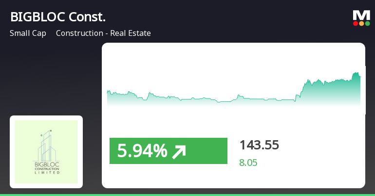 BIGBLOCConstruc_priceRelatedfactors_211335.png
