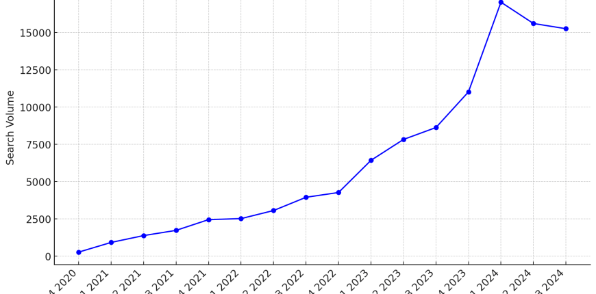 Crypto-Prop-Firm-Popularity.png