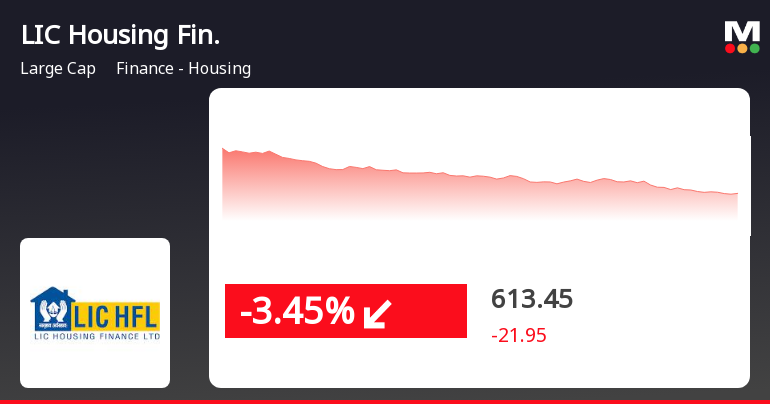 LICHousingFinan_priceRelatedfactors_207656.png