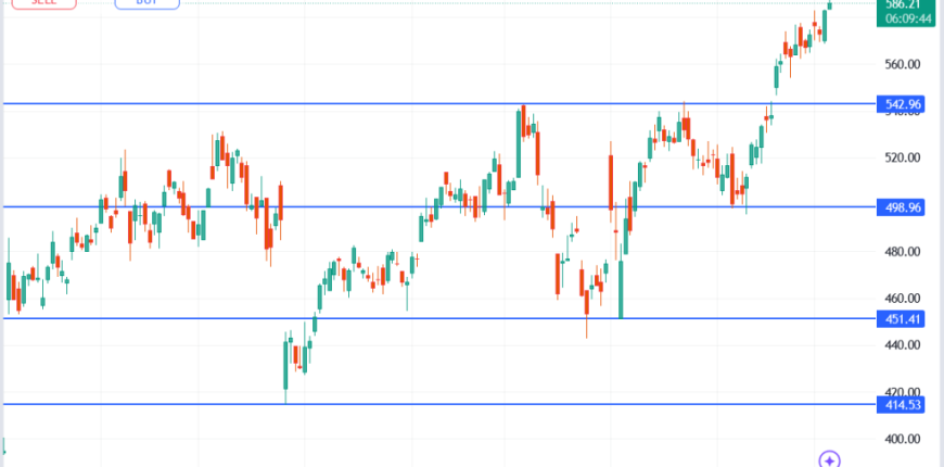 Meta-platforms-share-price-today-Oct-4-2024-1024x645.png