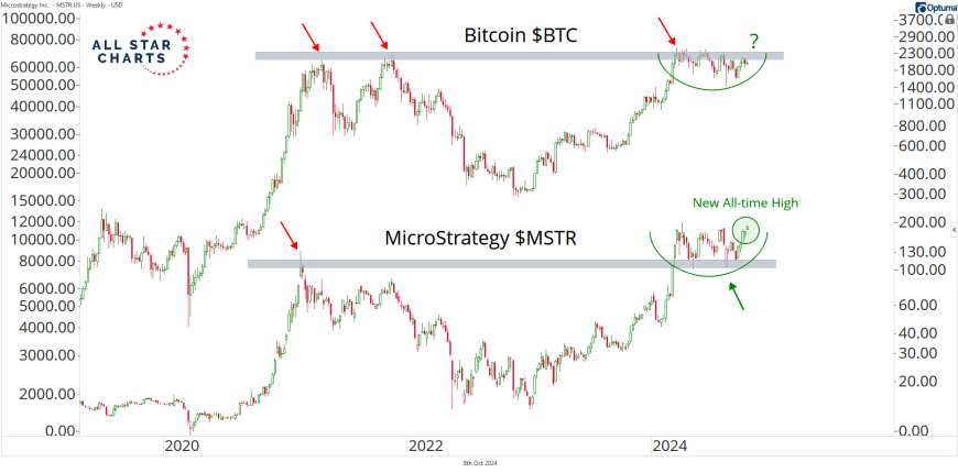 MicroStrategy-Bitcoin.png