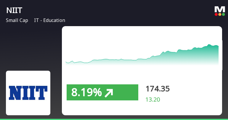 NIIT_priceRelatedfactors_209631.png