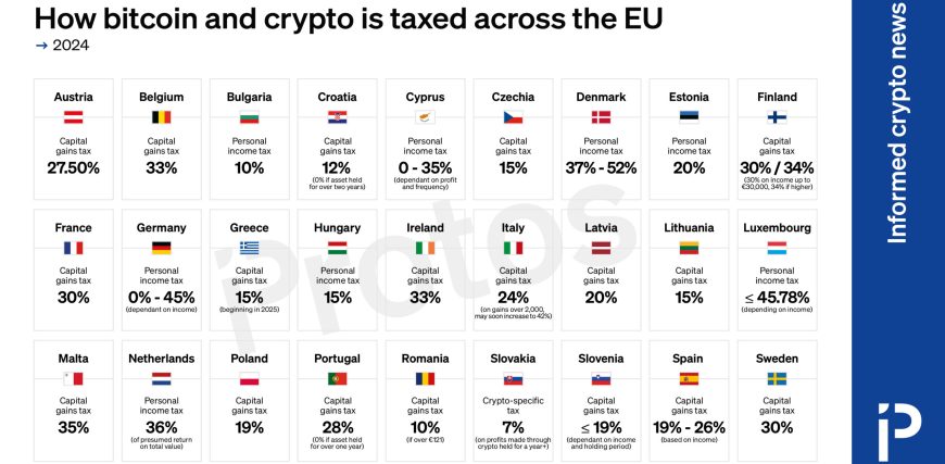 Protos-Chart-EUTaxes-scaled.jpg