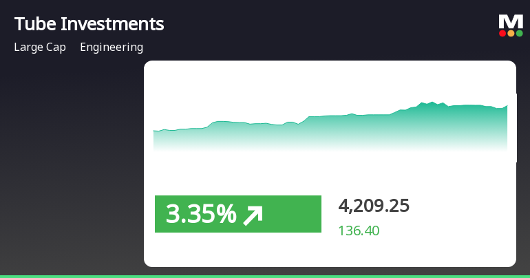 TubeInvestments_priceRelatedfactors_209100.png