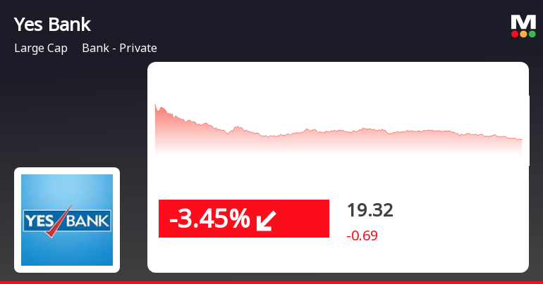 YesBank_priceRelatedfactors_216242.png