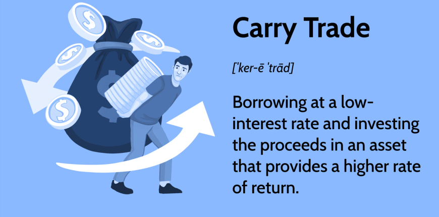 carry-trade-definition-4682656-final-3df24cc4da6f48398f8dcb157a48e7c9.png