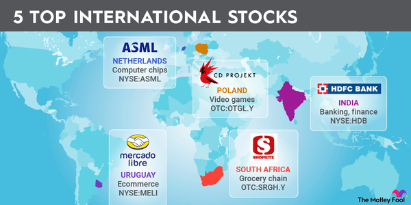 international-stocks-infographic_GNJEGeC.width-600.png