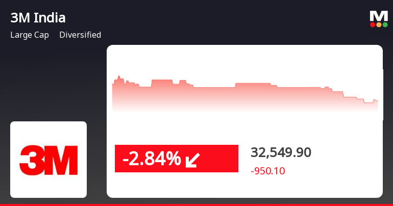 3MIndia_priceRelatedfactors_223431.png