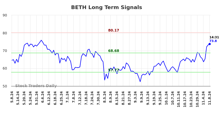 408519_BETH_graph.jpg