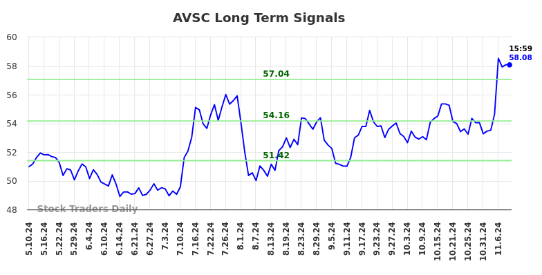 410060_AVSC_graph.jpg