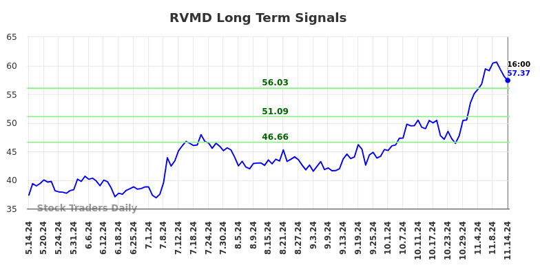 413005_RVMD_graph.jpg