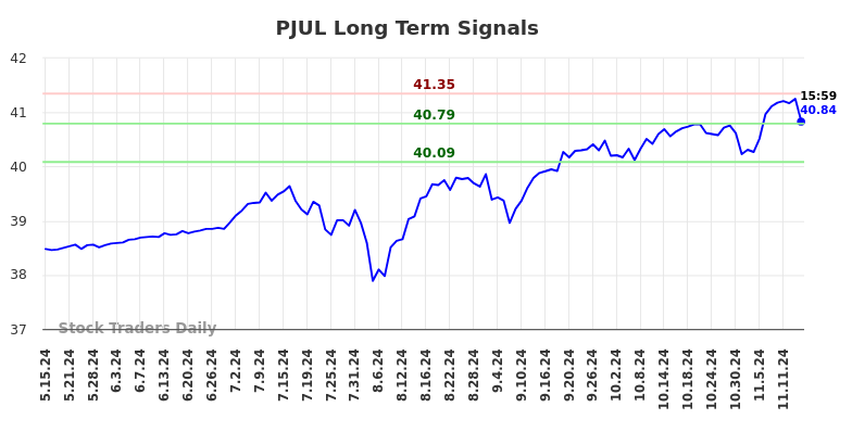 414275_PJUL_graph.jpg