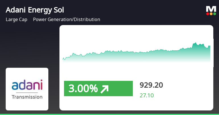 AdaniEnergySolu_priceRelatedfactors_222148.png