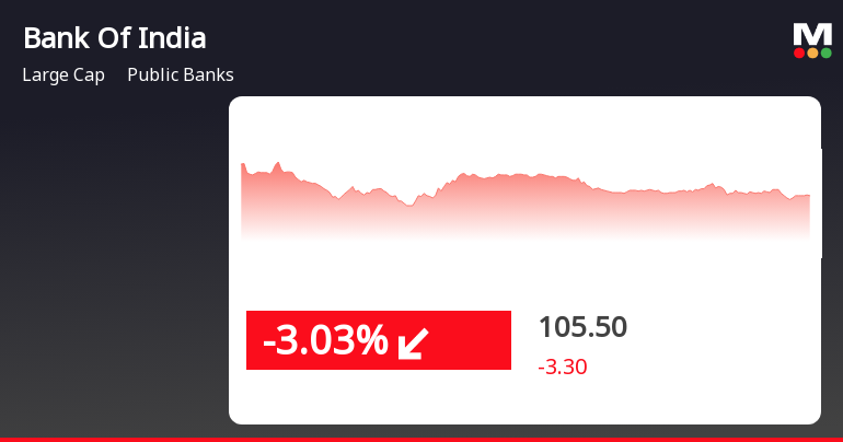 BankOfIndia_priceRelatedfactors_222773.png