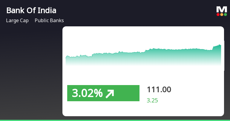 BankOfIndia_priceRelatedfactors_229765.png