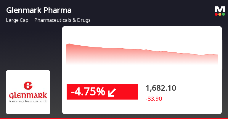 GlenmarkPharmac_priceRelatedfactors_220478.png