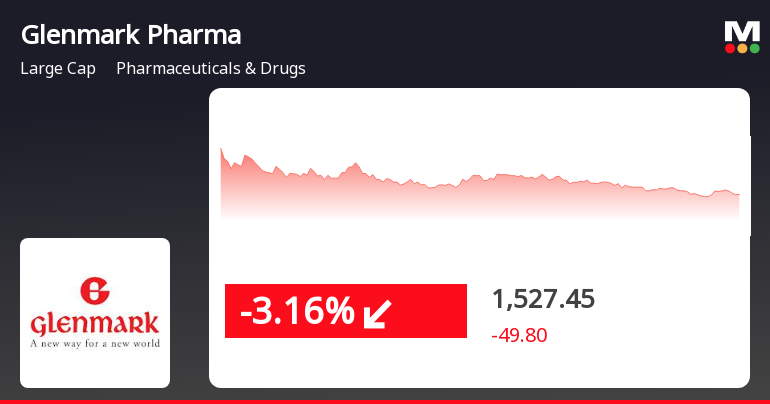 GlenmarkPharmac_priceRelatedfactors_222745.png