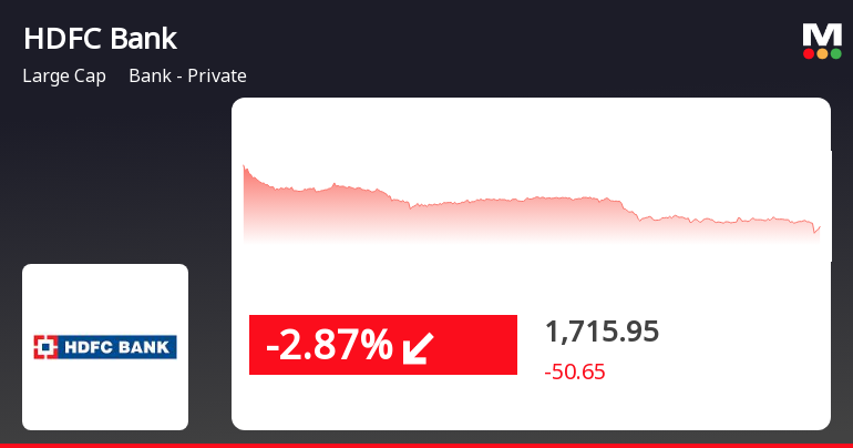 HDFCBank_priceRelatedfactors_222202.png