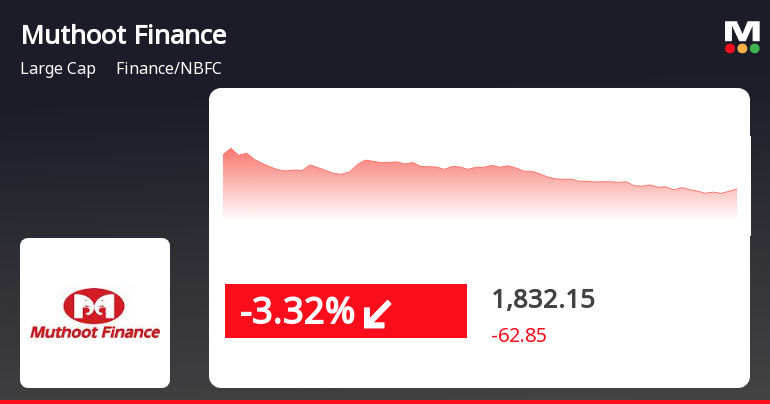 MuthootFinance_priceRelatedfactors_220489.png