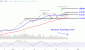 NVDAChart-67da3df362764241bbf0309d74b3fac6.GIF