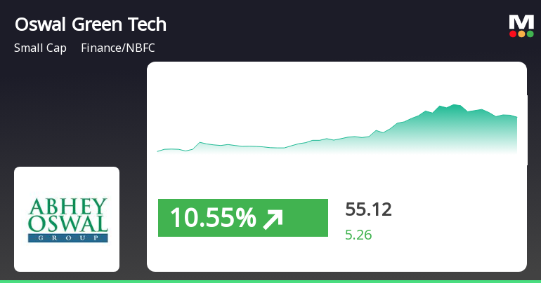 OswalGreenTech_priceRelatedfactors_220468.png