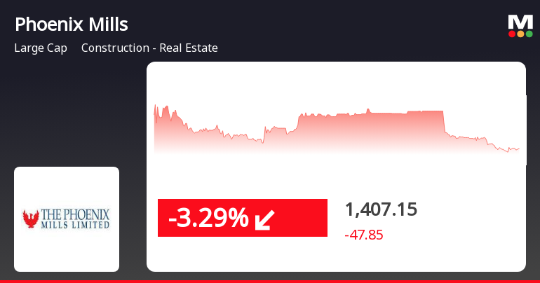 PhoenixMills_priceRelatedfactors_223430.png