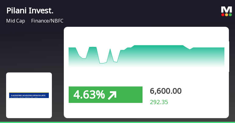 PilaniInvestmen_priceRelatedfactors_221484.png