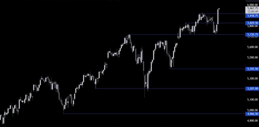 S26P2050020Technical20Analysis_id_f350f96d-d0e2-4111-990b-2d6324dd0a1f_size975.jpg