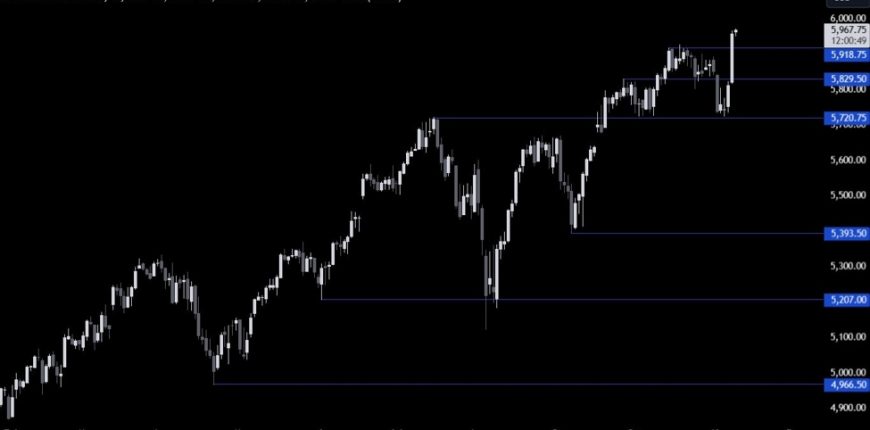 S26P2050020Technical20Analysis_id_f350f96d-d0e2-4111-990b-2d6324dd0a1f_size975.jpg