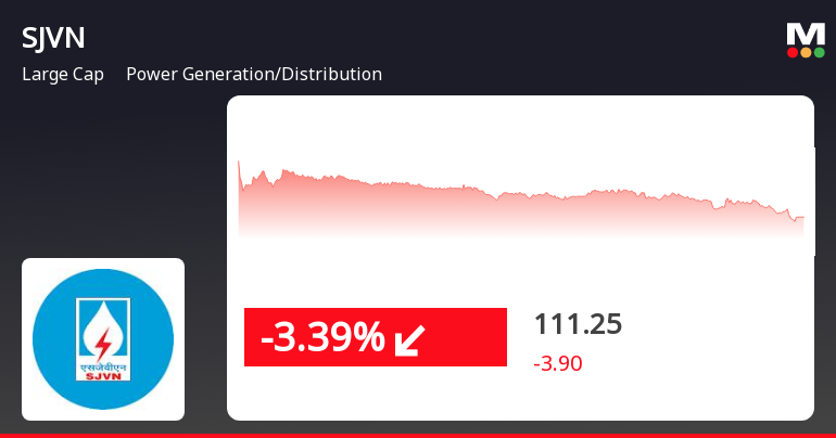 SJVN_priceRelatedfactors_221125.png