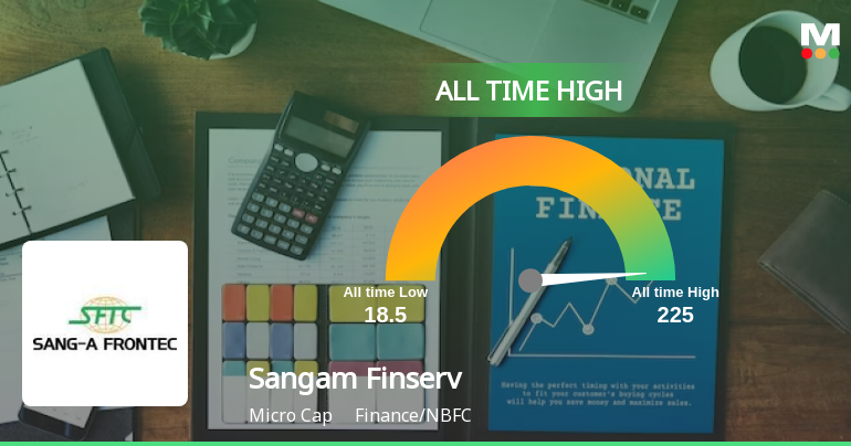 SangamFinserv_priceRelatedfactors_223671.png