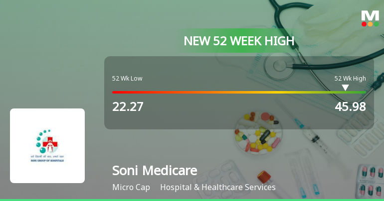 SoniMedicare_priceRelatedfactors_222468.png