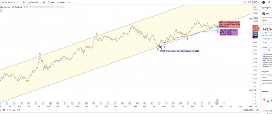 Stock20to20sell2C20my20opinion20is20that20AMD20stock20is20headed20to20125_id_da94041f-2.jpeg