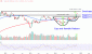 TSLAChart-d38c73adfc1948d7a7a6508f684bdc81.gif