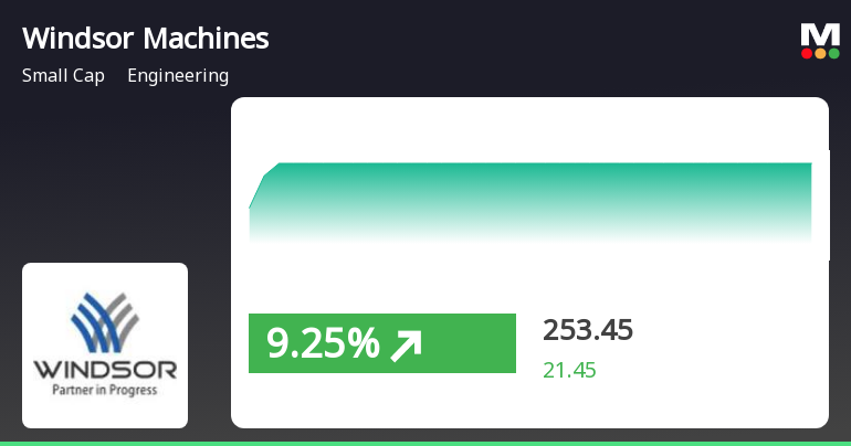 WindsorMachines_priceRelatedfactors_221990.png