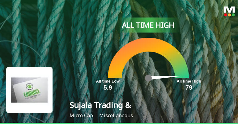 SujalaTradingHo_priceRelatedfactors_240138.png
