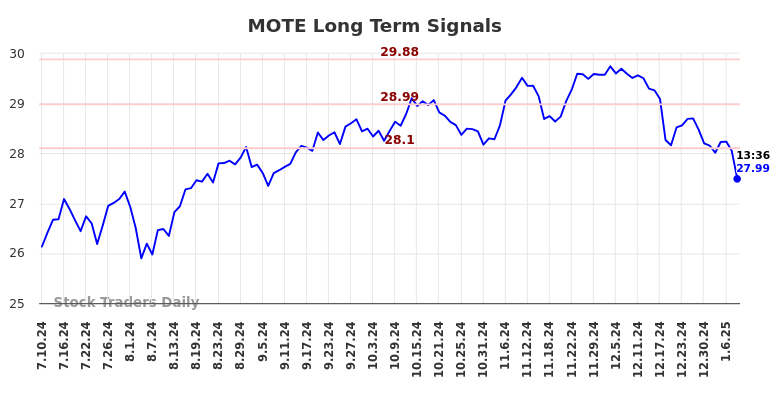 454364_MOTE_graph.jpg