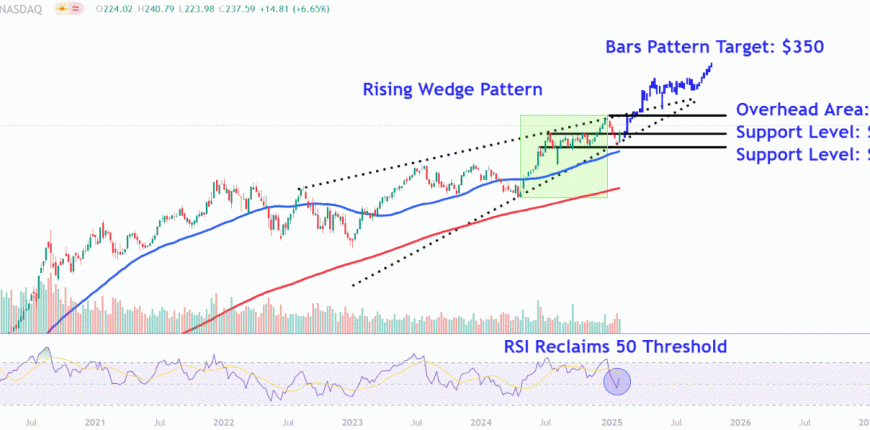AAPLChart-70d8290f068f4b3db8fc399049ed8712.gif