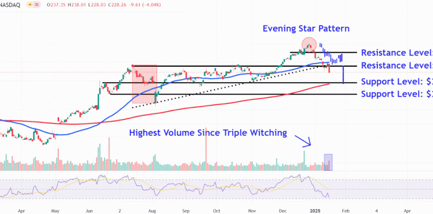 AAPLChart-841ec11305814151ab57364e770786e7.gif