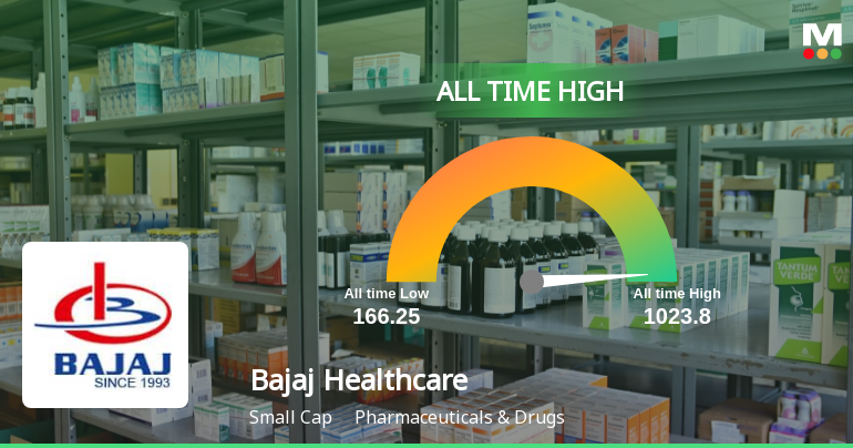 BajajHealthcare_priceRelatedfactors_241365.png