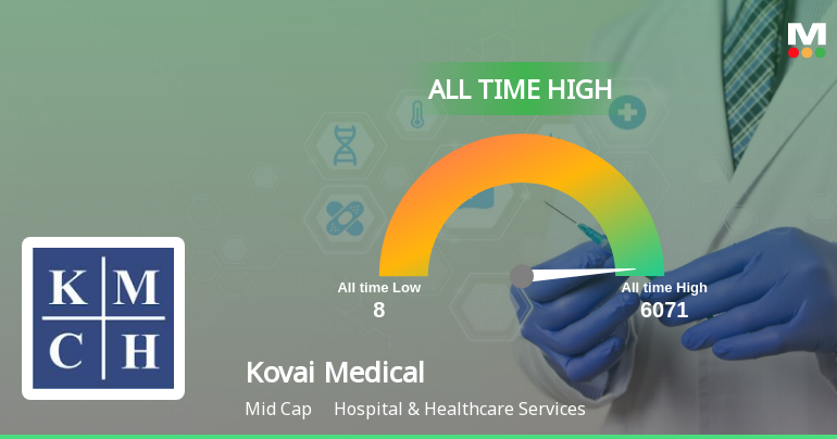 KovaiMedicalCen_priceRelatedfactors_241430.png