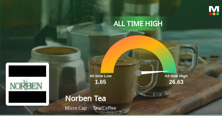 NorbenTeaExport_priceRelatedfactors_242402.png