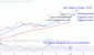 VSTChart-556030215c6c41f99e368ce31c82aeec.gif