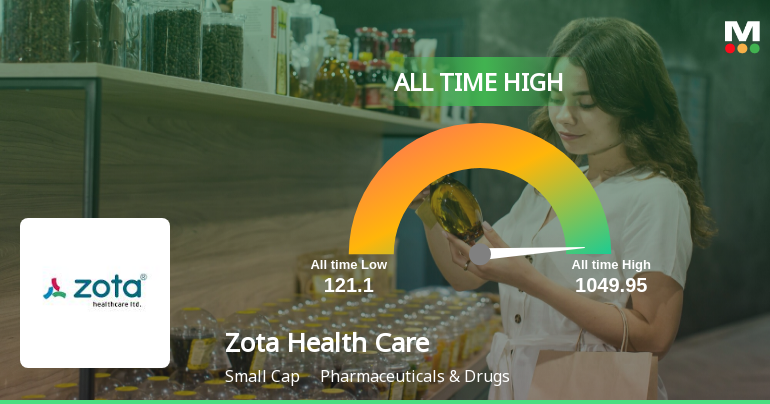 ZotaHealthCare_priceRelatedfactors_245206.png