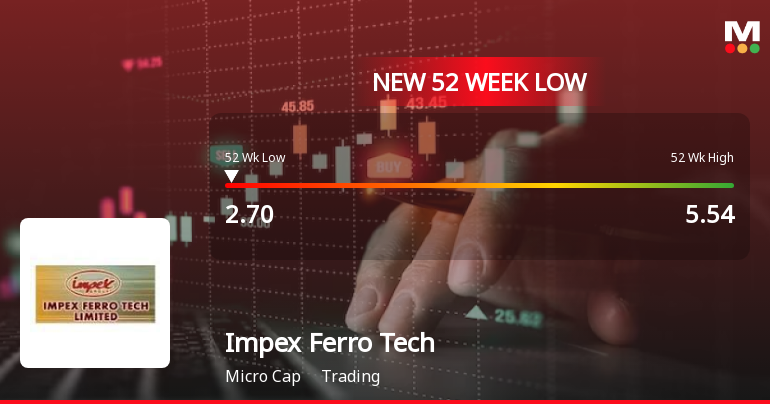 ImpexFerroTech_priceRelatedfactors_466326.png
