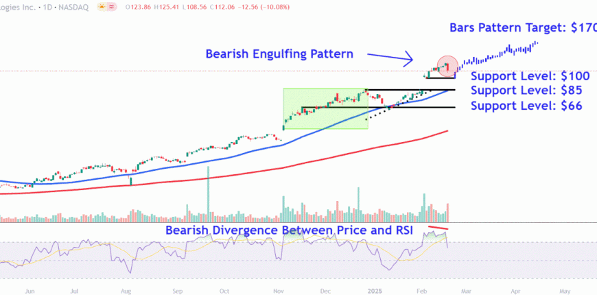 PLTRChart-5902920cad6b44a5be0f647c5d9674d2.gif